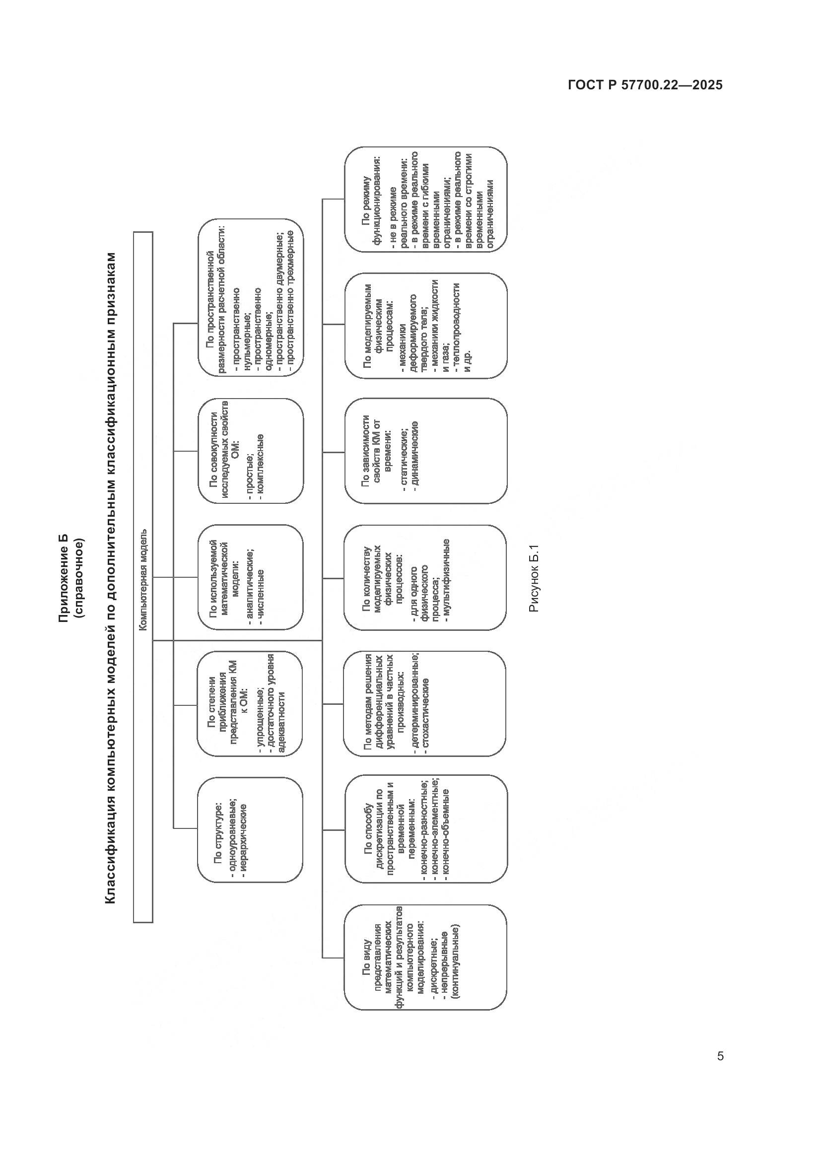 ГОСТ Р 57700.22-2025, страница 7