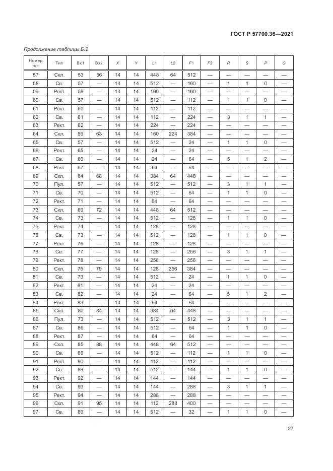 ГОСТ Р 57700.36-2021, страница 31