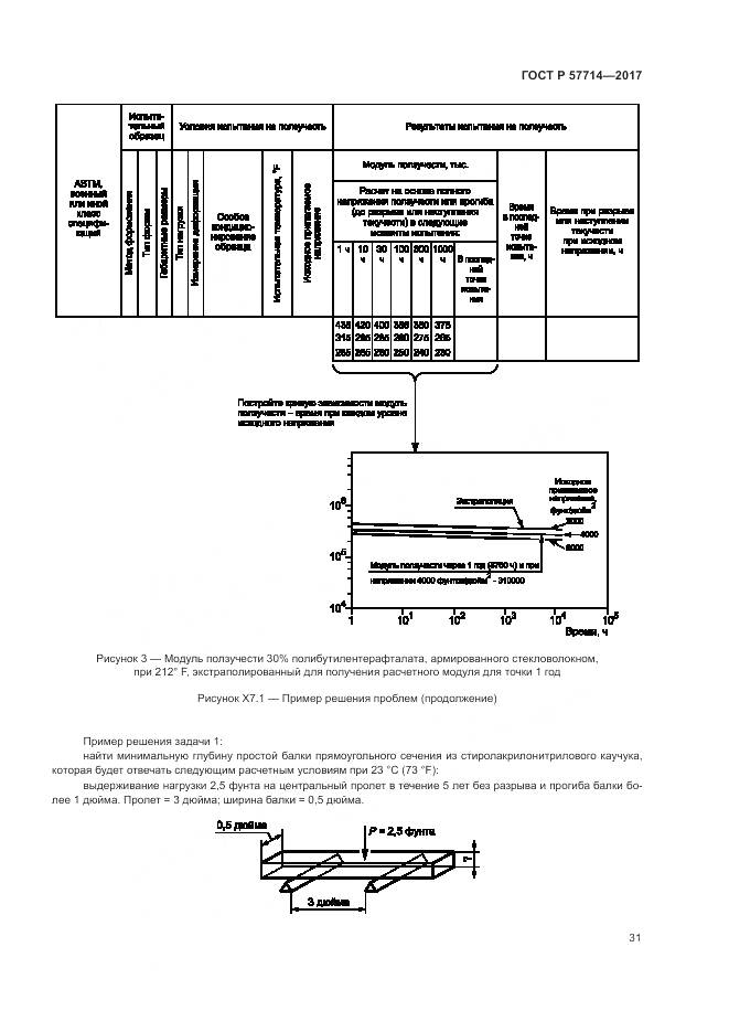 ГОСТ Р 57714-2017, страница 35