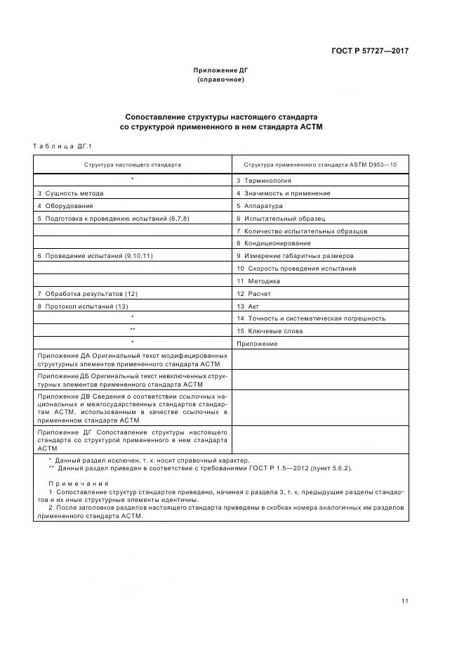 ГОСТ Р 57727-2017, страница 15