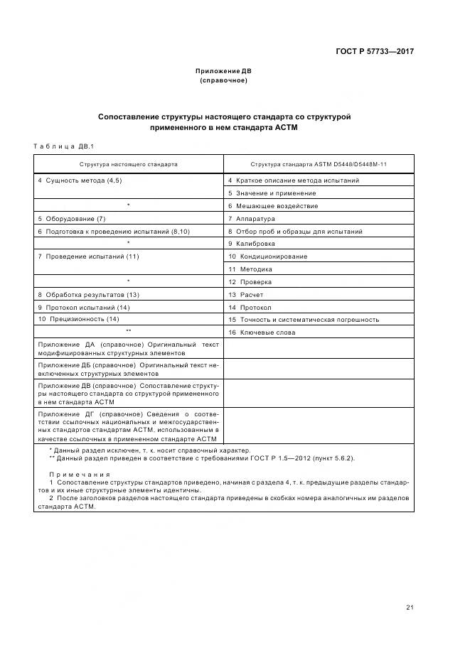 ГОСТ Р 57733-2017, страница 25