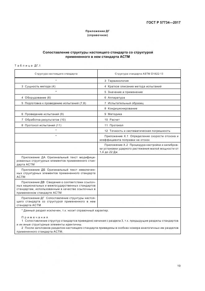 ГОСТ Р 57734-2017, страница 23