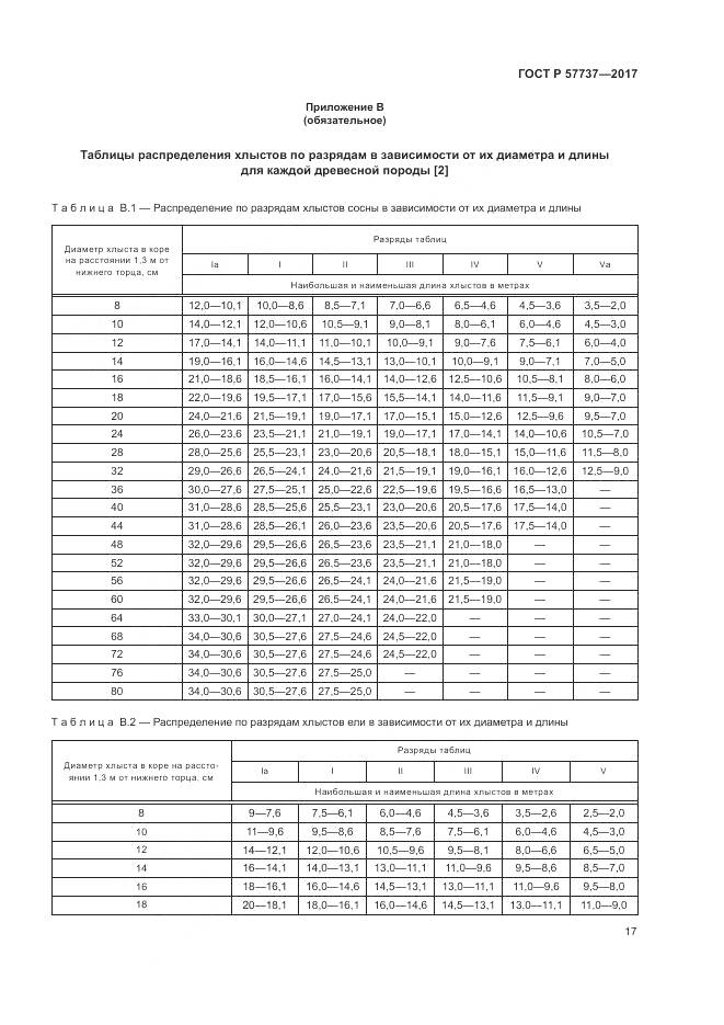 ГОСТ Р 57737-2017, страница 21