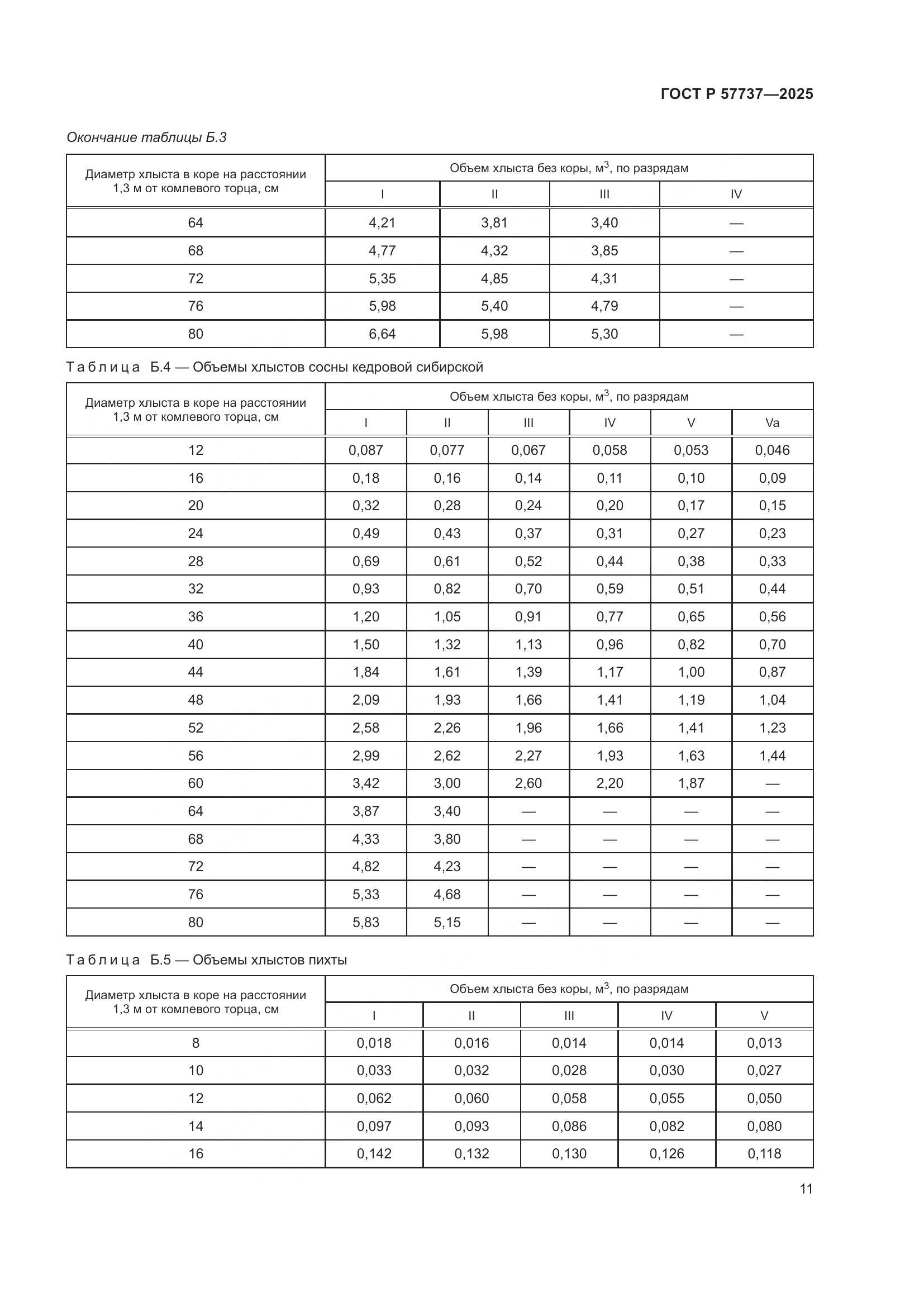 ГОСТ Р 57737-2025, страница 15
