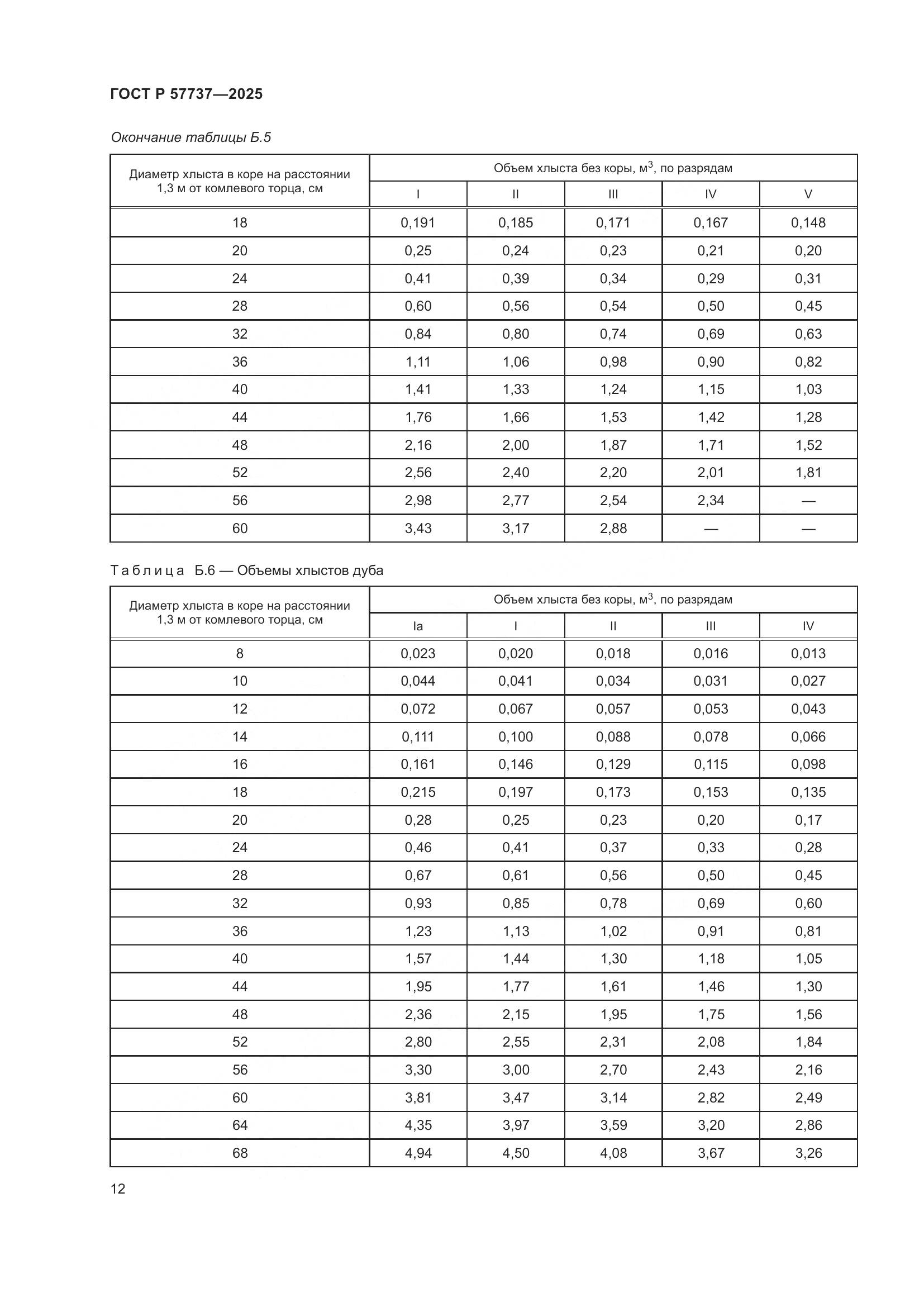 ГОСТ Р 57737-2025, страница 16