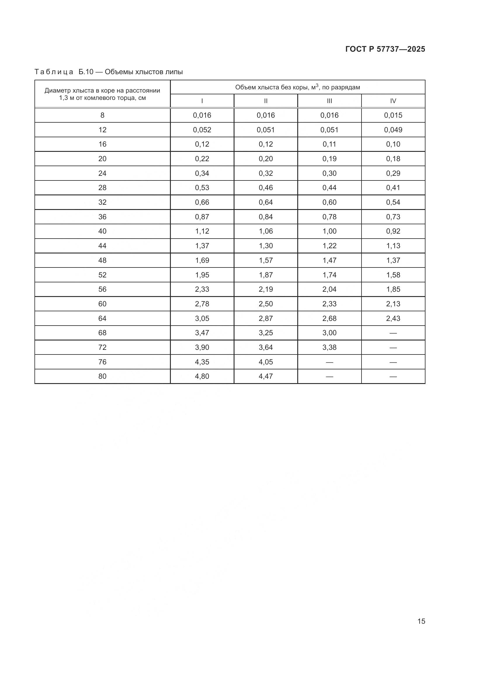 ГОСТ Р 57737-2025, страница 19