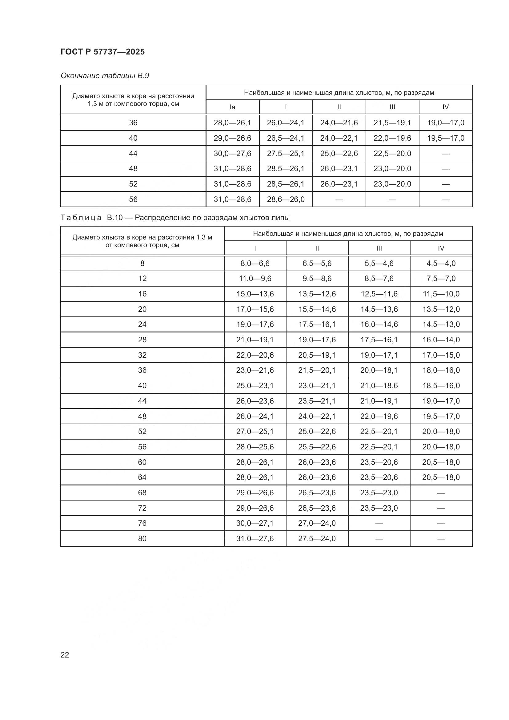 ГОСТ Р 57737-2025, страница 26