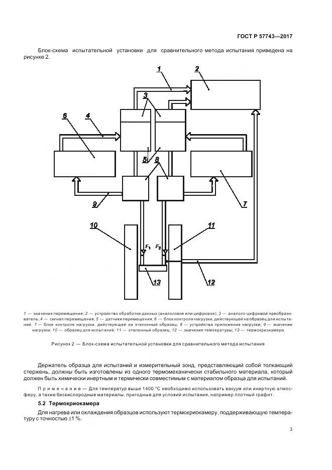 ГОСТ Р 57743-2017, страница 7