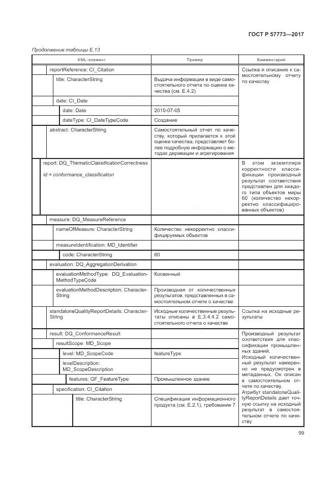 ГОСТ Р 57773-2017, страница 103