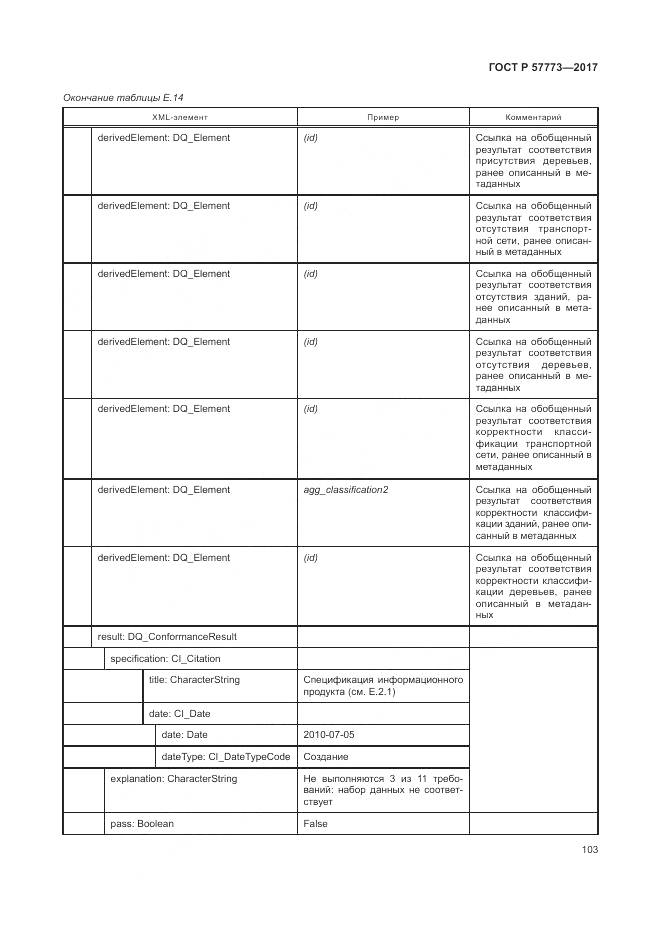 ГОСТ Р 57773-2017, страница 107