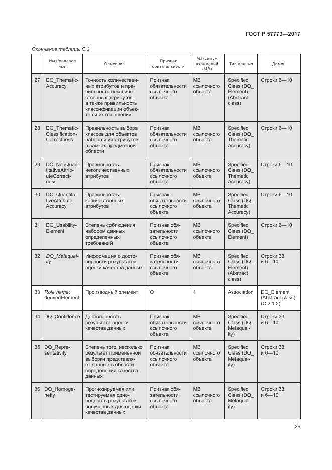 ГОСТ Р 57773-2017, страница 33