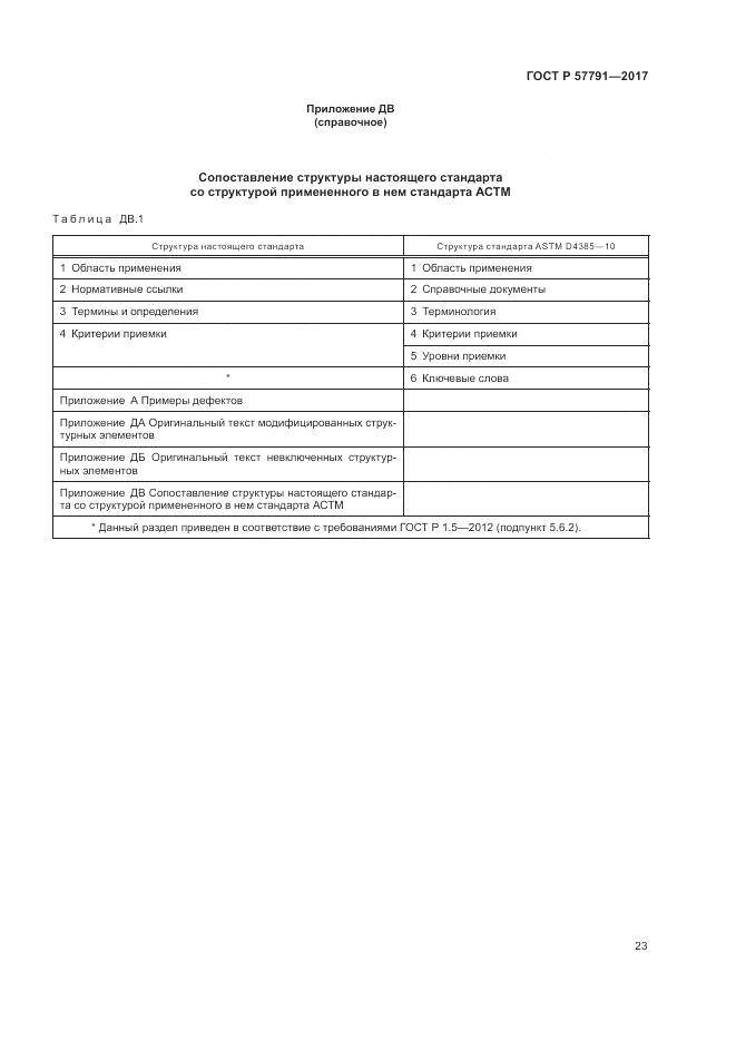 ГОСТ Р 57791-2017, страница 27