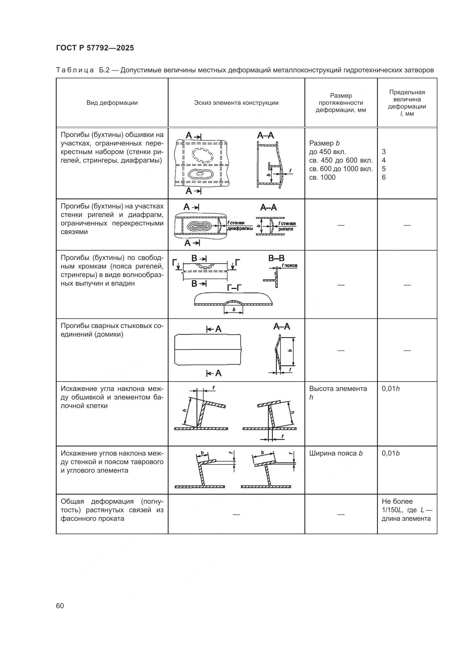 ГОСТ Р 57792-2025, страница 64