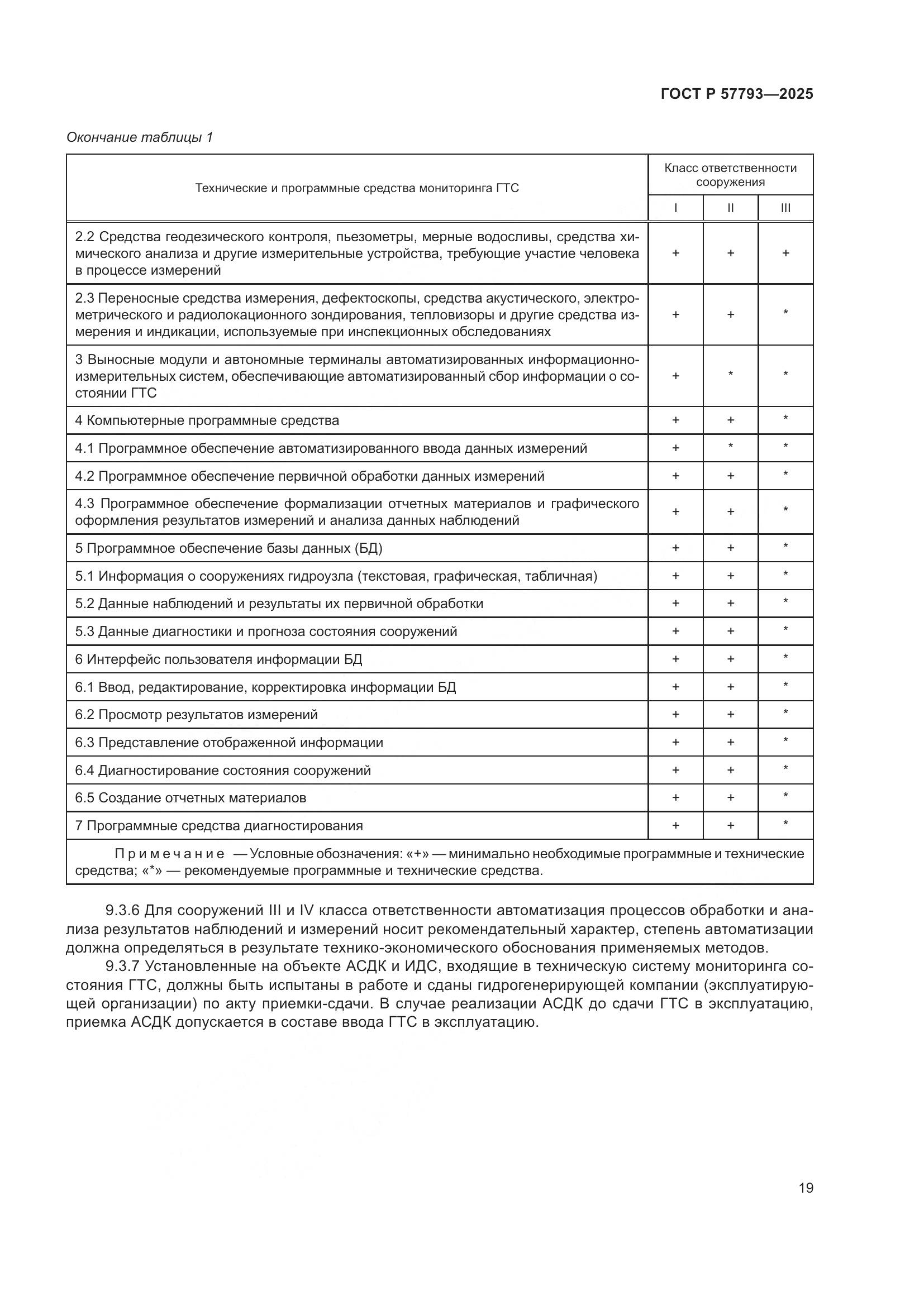 ГОСТ Р 57793-2025, страница 23