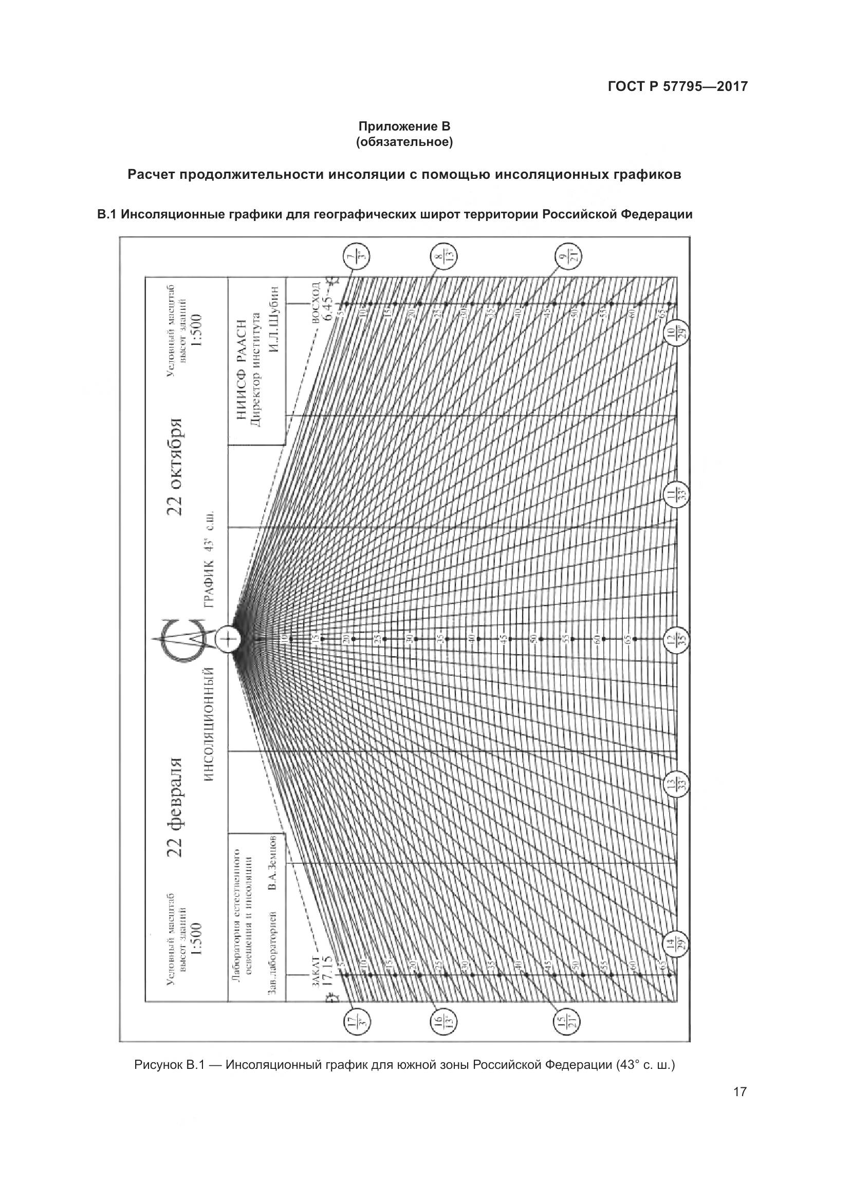 ГОСТ Р 57795-2017, страница 21