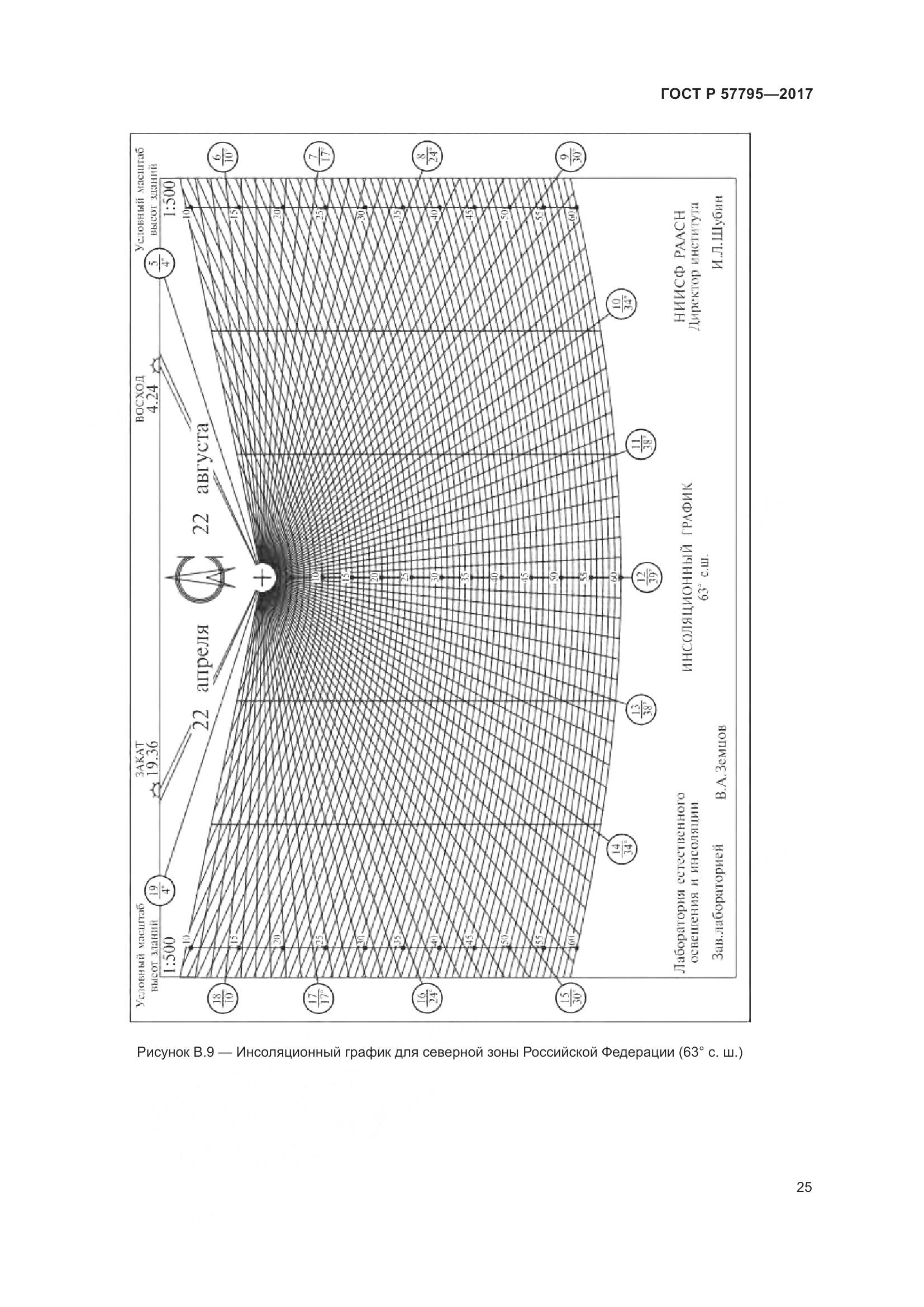 ГОСТ Р 57795-2017, страница 29