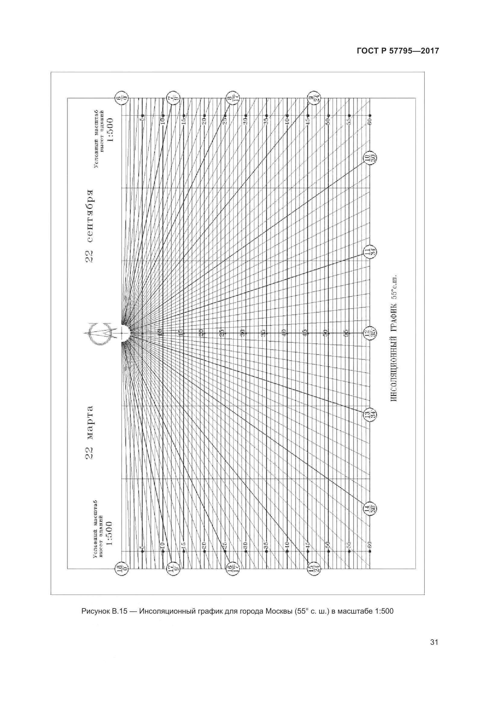 ГОСТ Р 57795-2017, страница 35