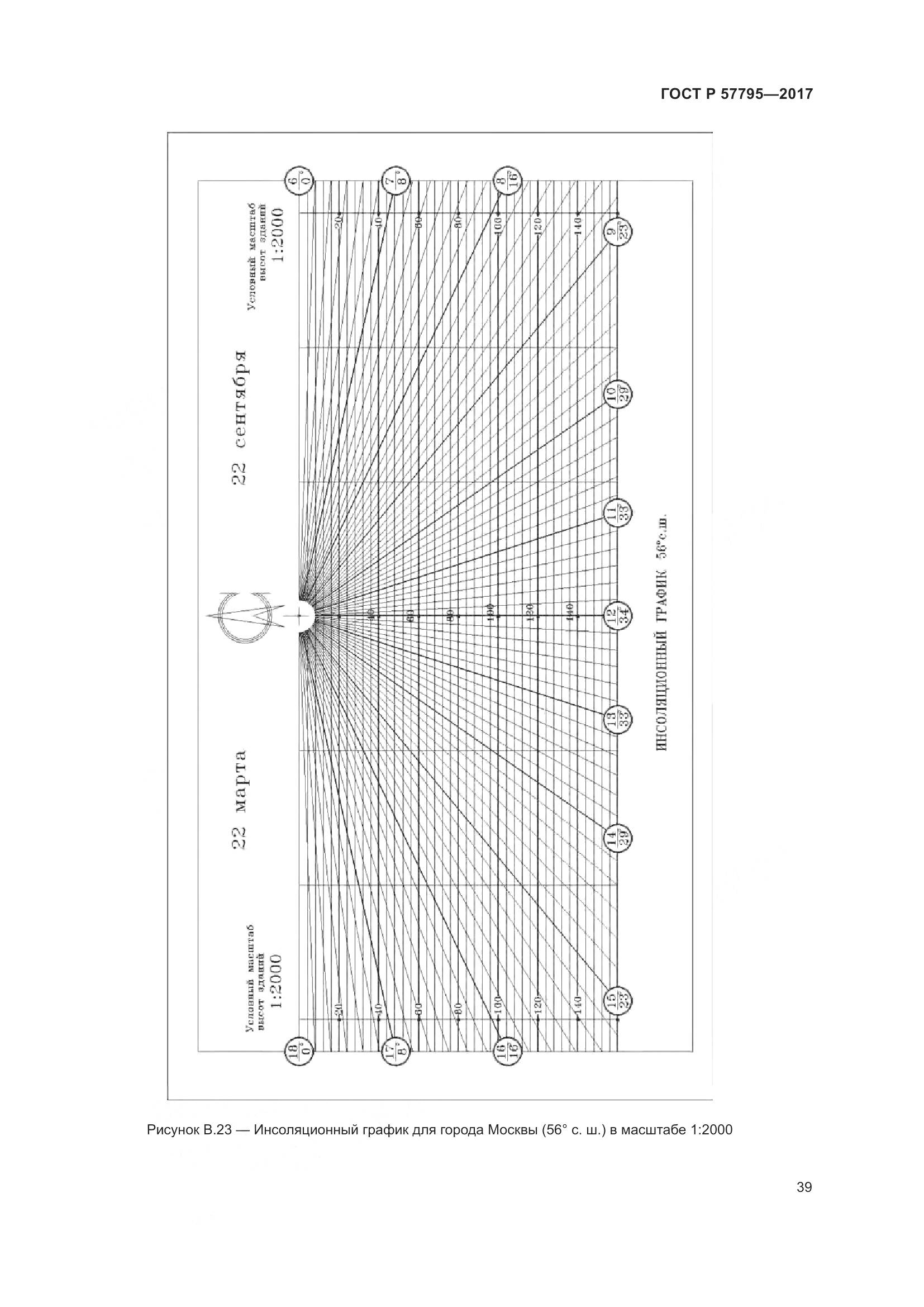 ГОСТ Р 57795-2017, страница 43