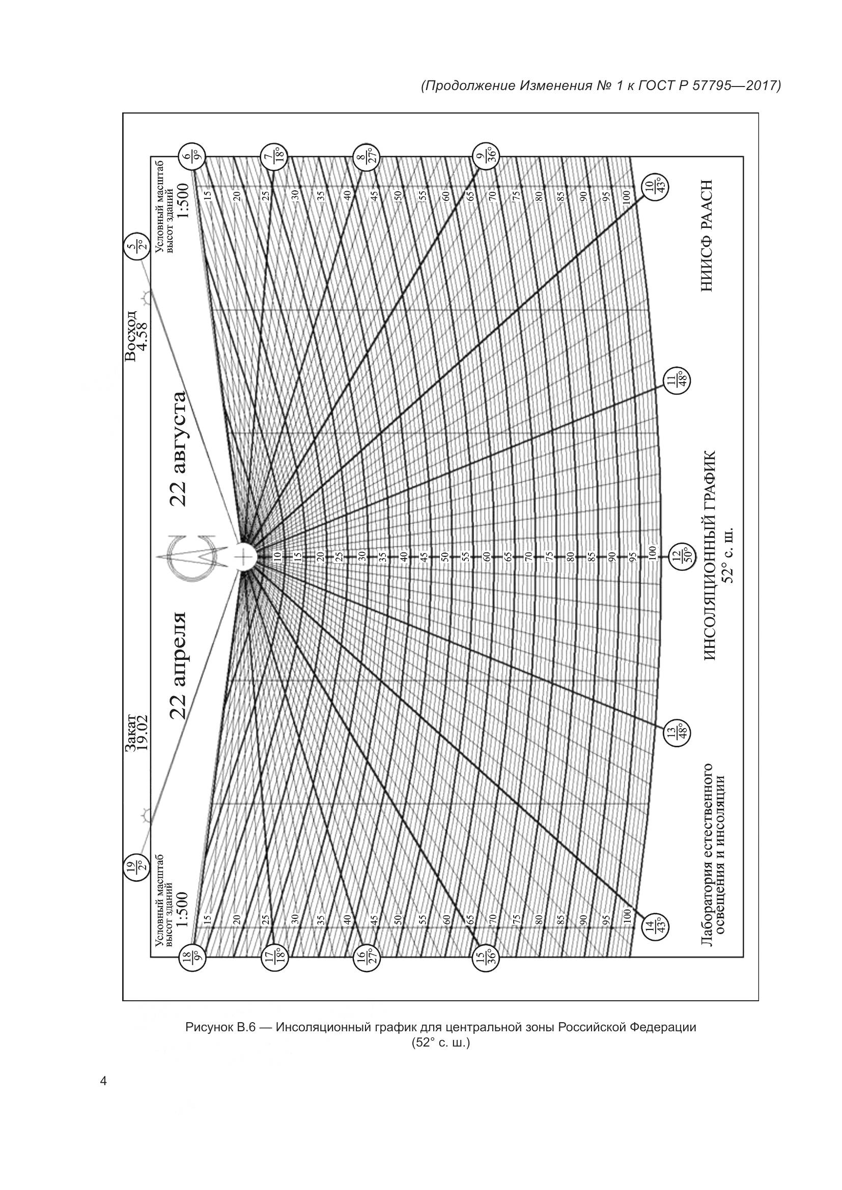ГОСТ Р 57795-2017, страница 66