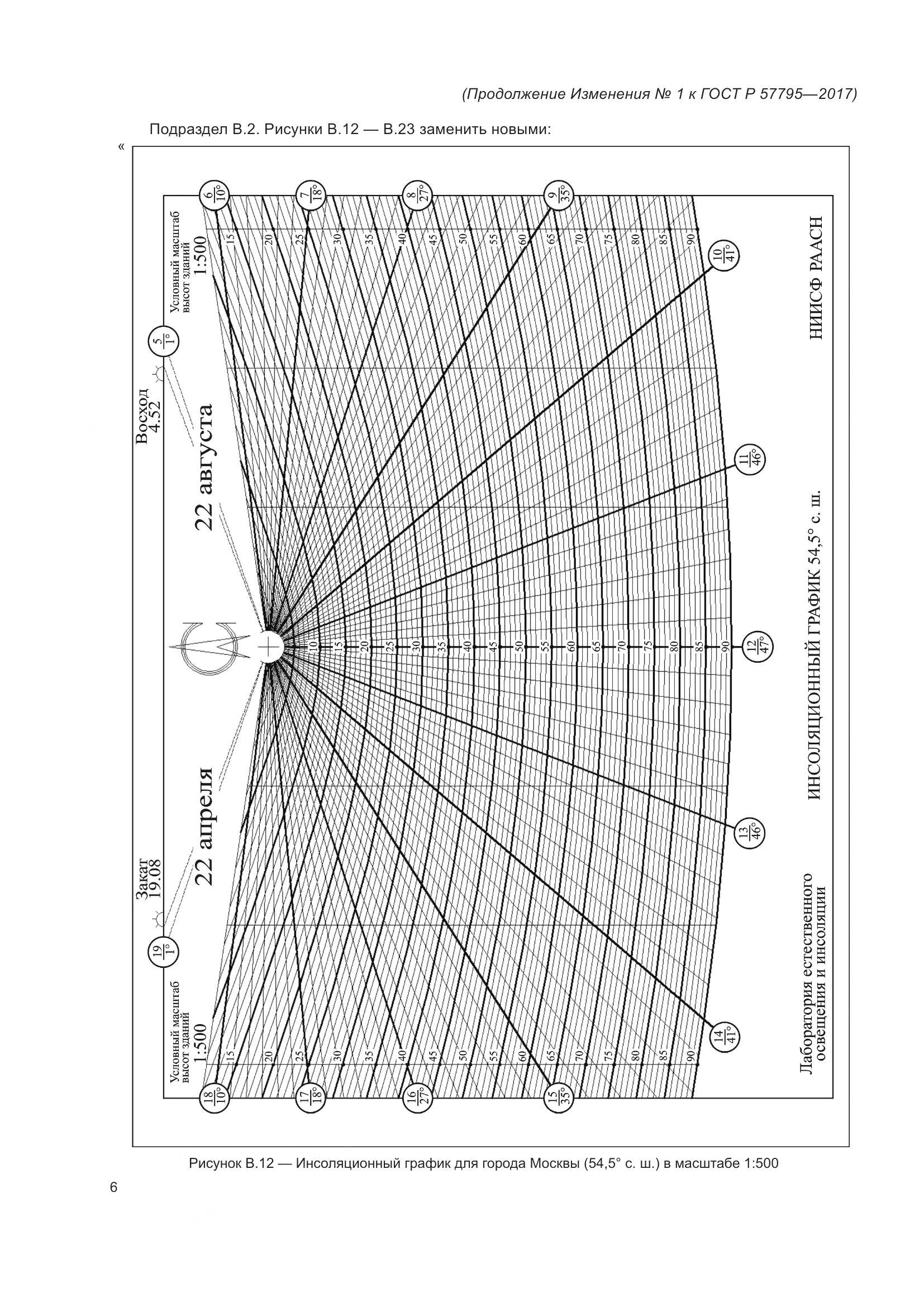 ГОСТ Р 57795-2017, страница 68