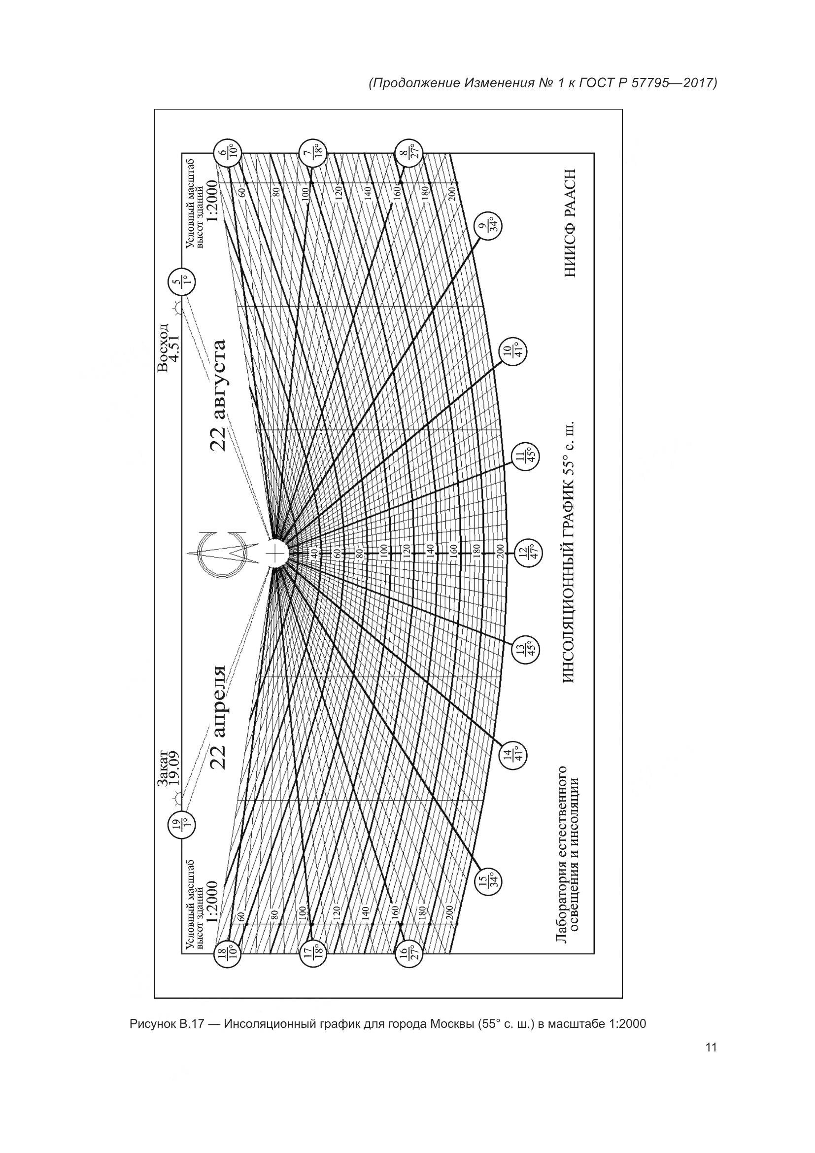 ГОСТ Р 57795-2017, страница 73