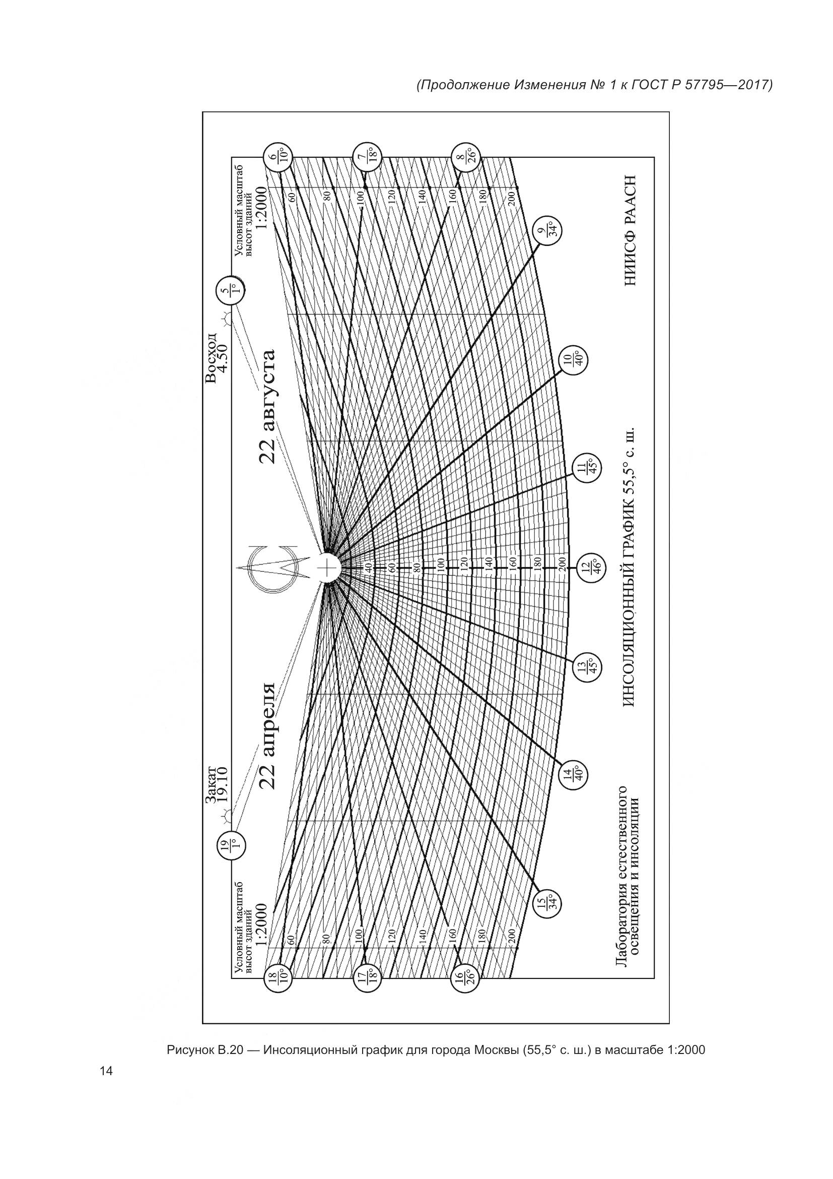 ГОСТ Р 57795-2017, страница 76