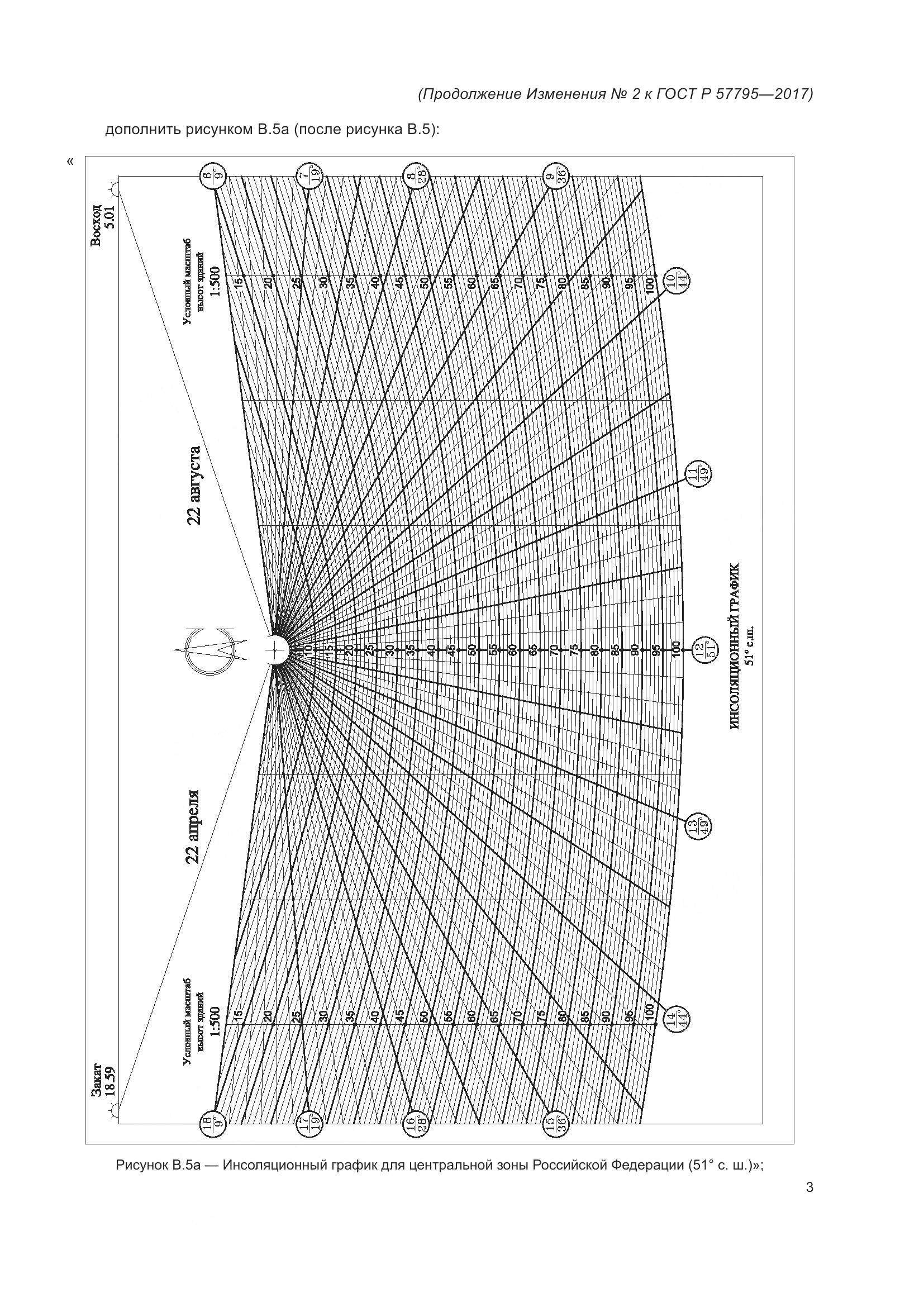 ГОСТ Р 57795-2017, страница 83