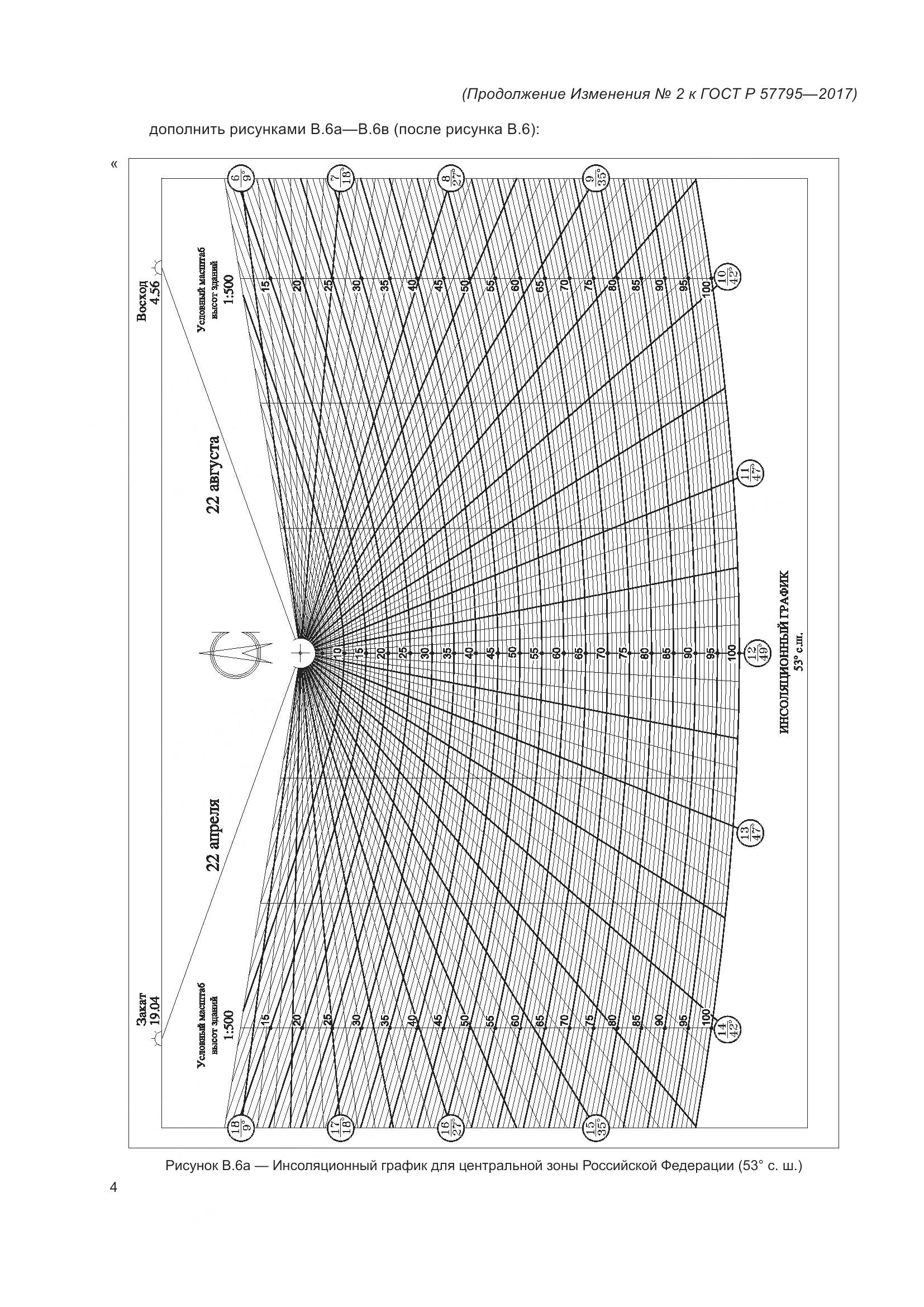ГОСТ Р 57795-2017, страница 84