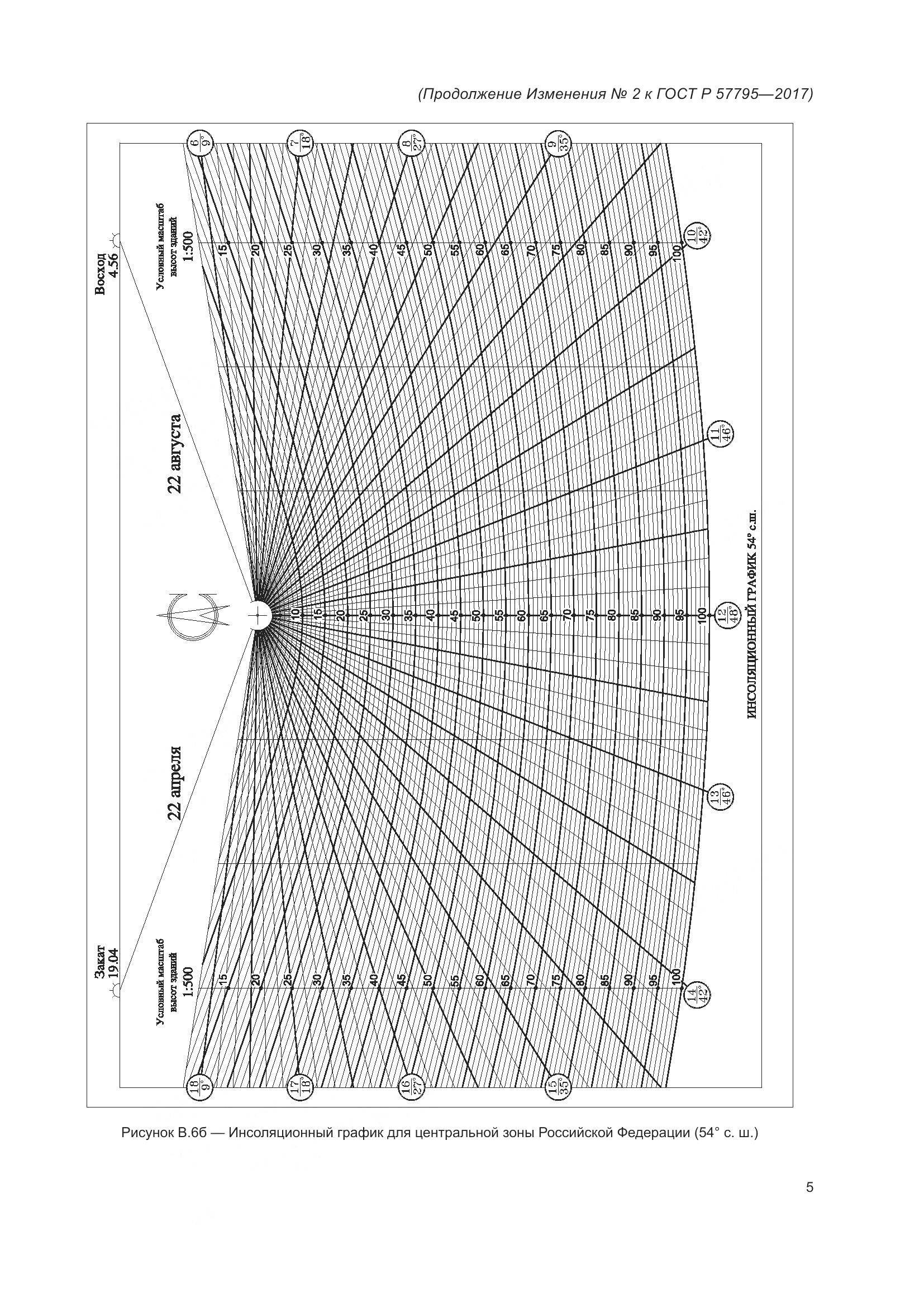 ГОСТ Р 57795-2017, страница 85