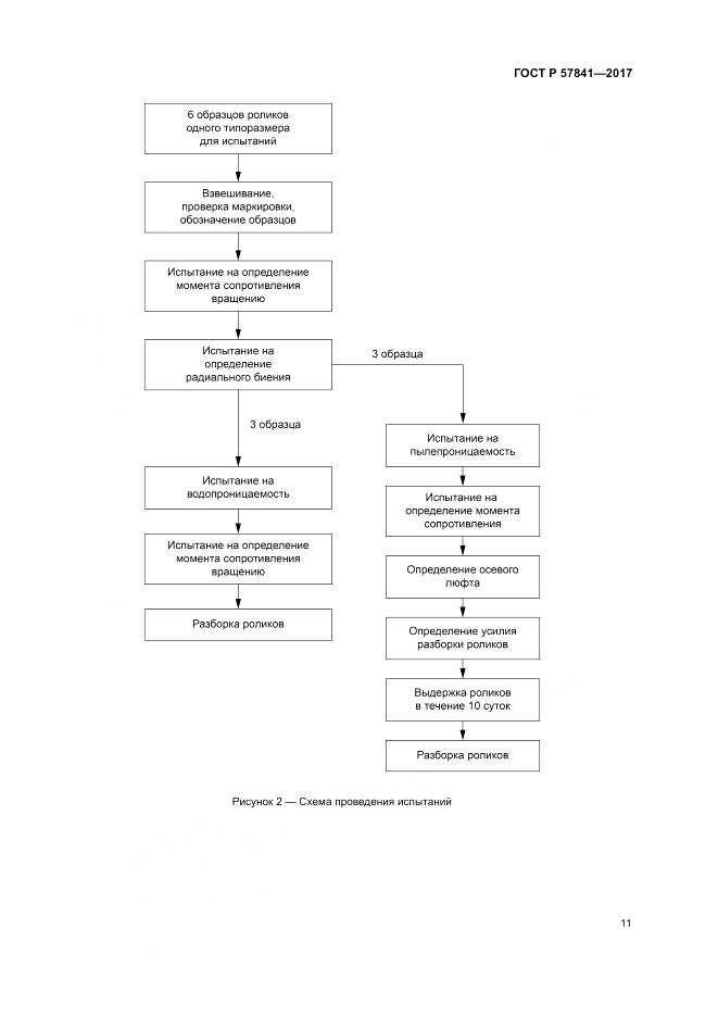 ГОСТ Р 57841-2017, страница 15