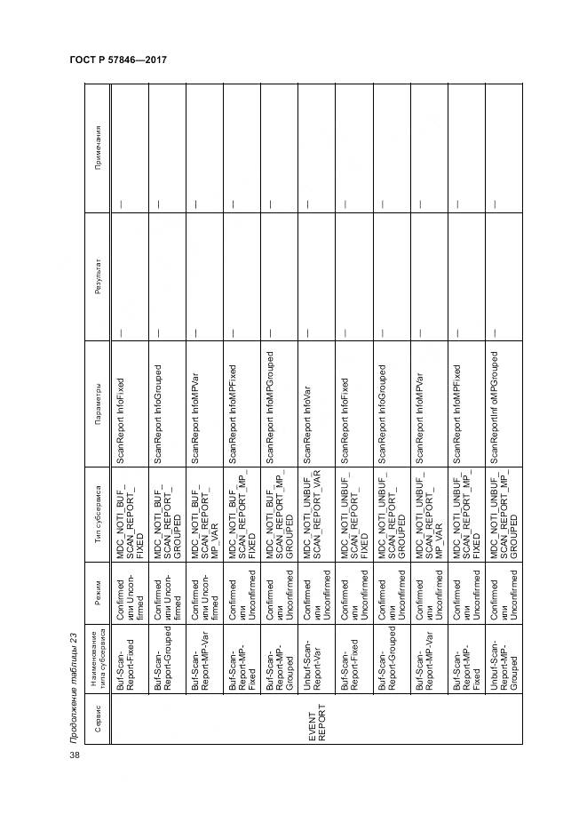 ГОСТ Р 57846-2017, страница 44