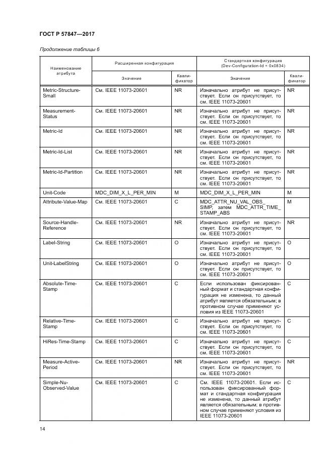 ГОСТ Р 57847-2017, страница 20