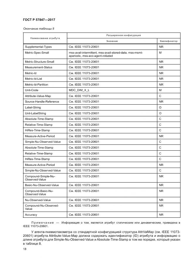 ГОСТ Р 57847-2017, страница 24