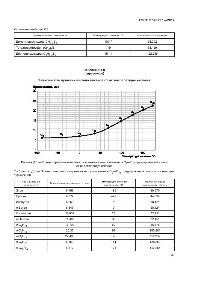 ГОСТ Р 57851.1-2017, страница 53