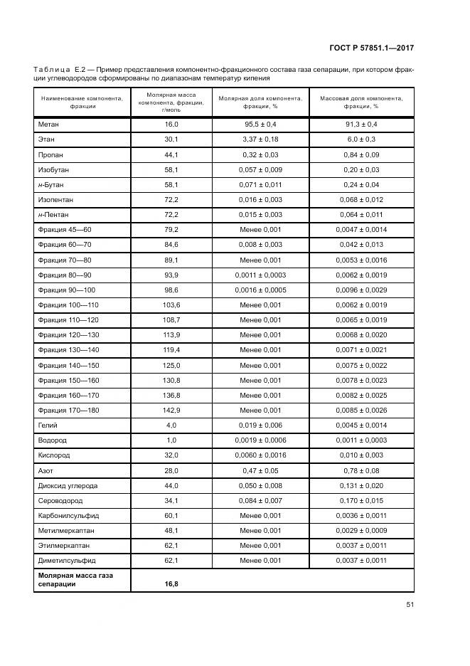 ГОСТ Р 57851.1-2017, страница 55