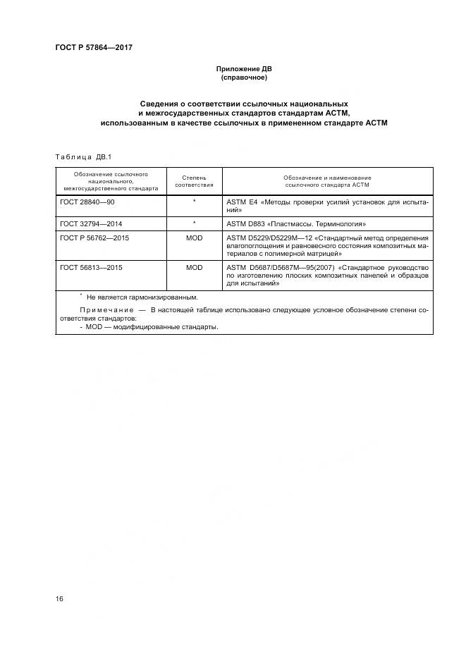 ГОСТ Р 57864-2017, страница 20