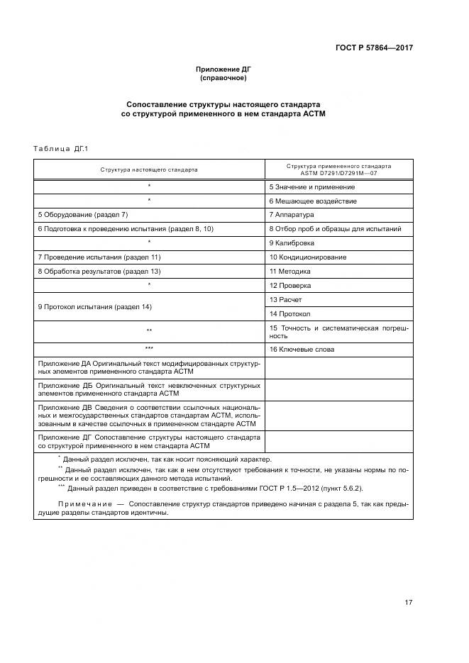 ГОСТ Р 57864-2017, страница 21