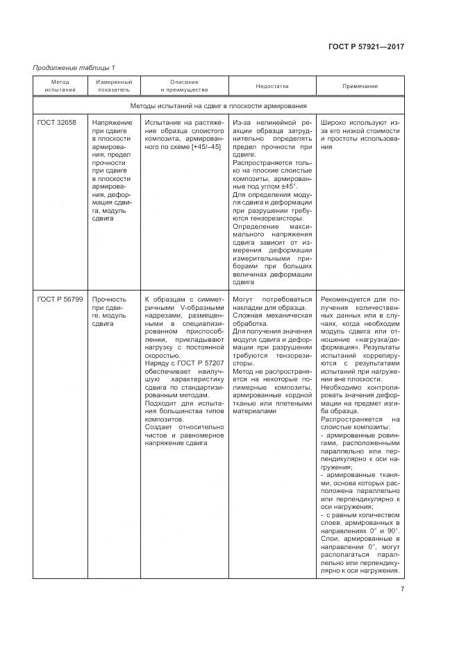 ГОСТ Р 57921-2017, страница 11