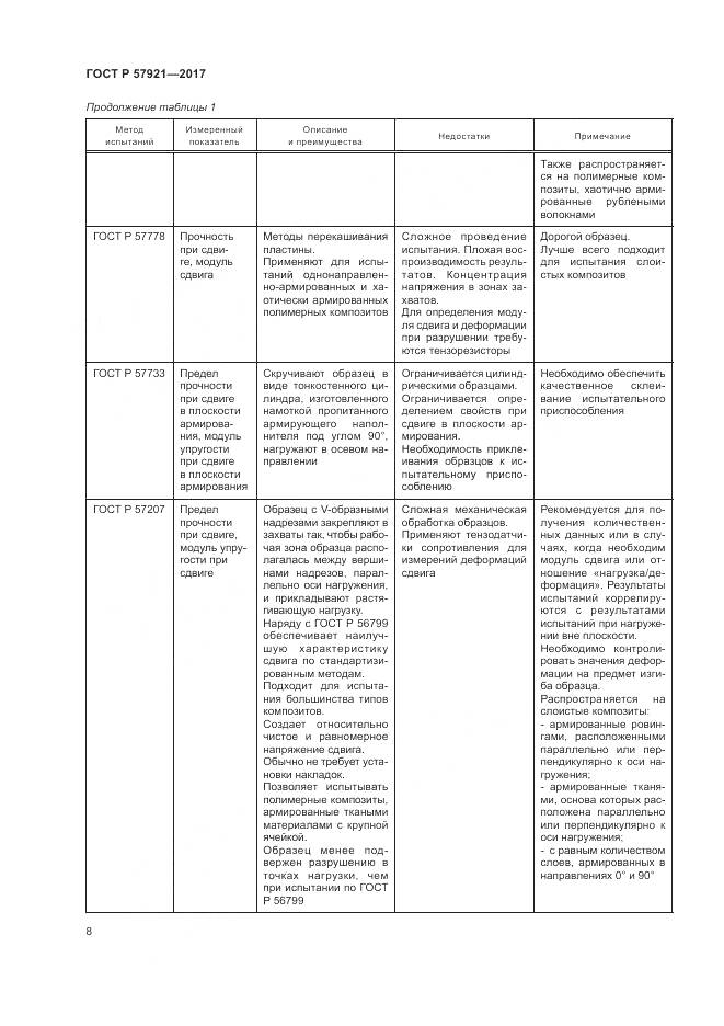 ГОСТ Р 57921-2017, страница 12