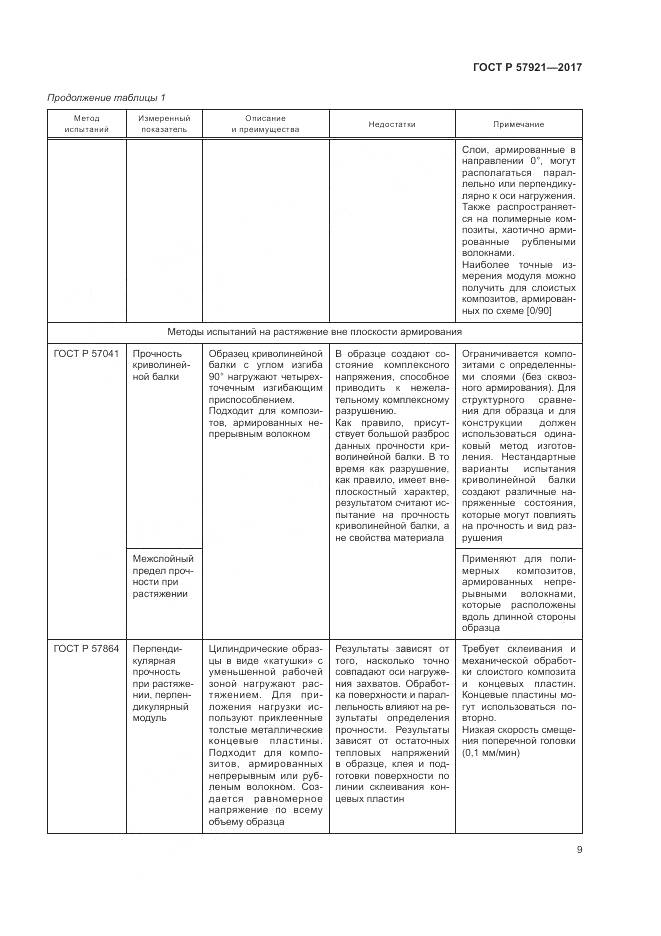ГОСТ Р 57921-2017, страница 13