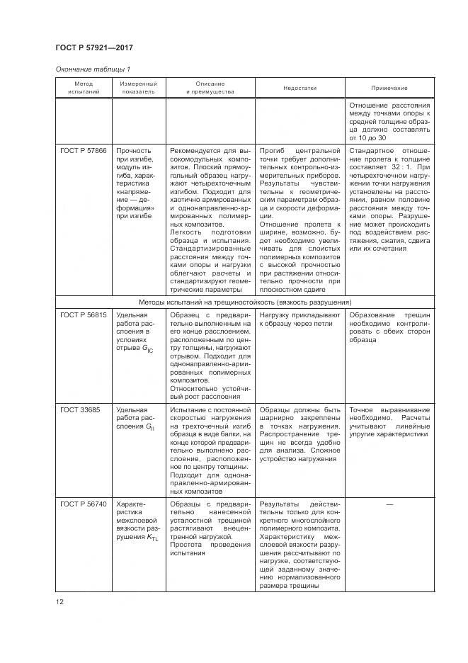 ГОСТ Р 57921-2017, страница 16