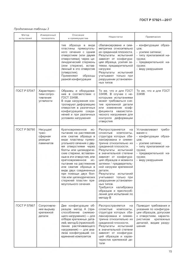 ГОСТ Р 57921-2017, страница 19