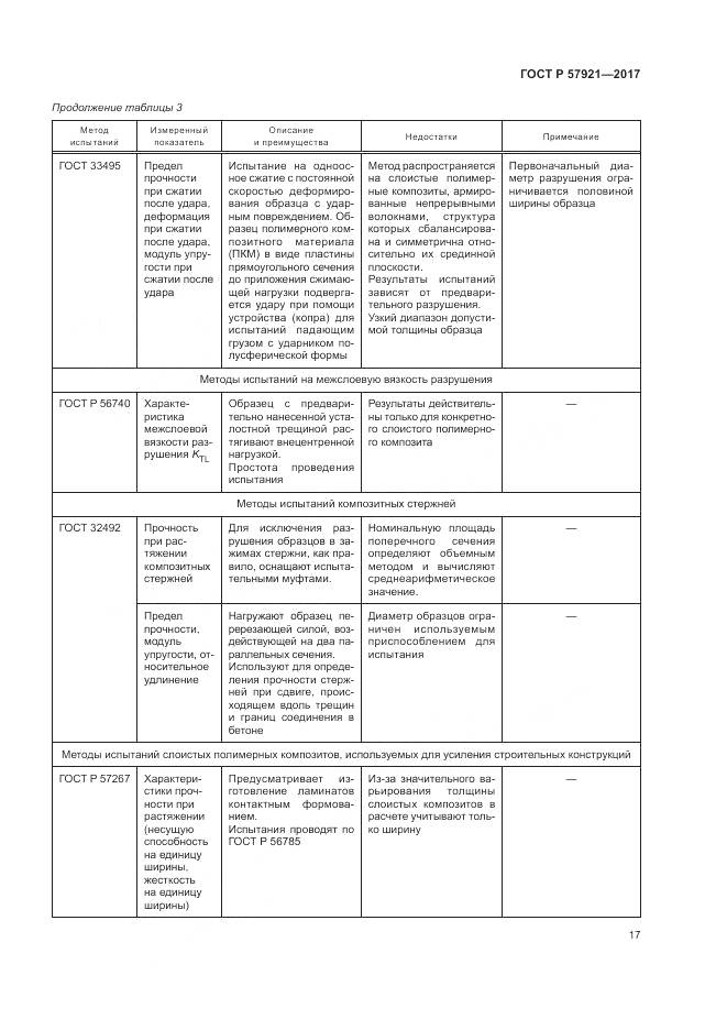 ГОСТ Р 57921-2017, страница 21