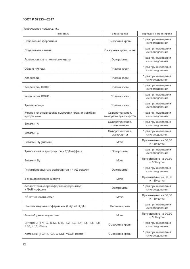 ГОСТ Р 57933-2017, страница 14