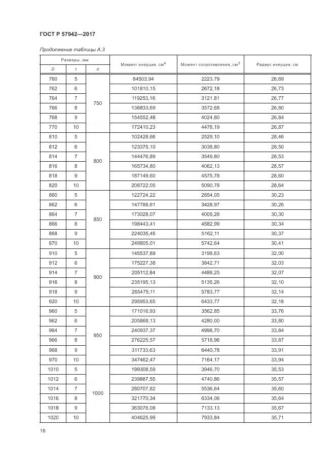 ГОСТ Р 57942-2017, страница 20