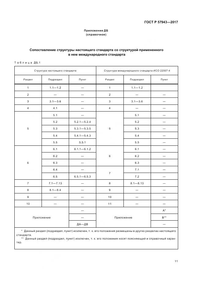 ГОСТ Р 57943-2017, страница 15