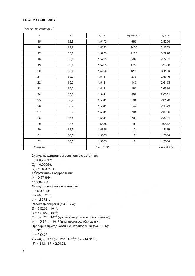 ГОСТ Р 57949-2017, страница 10