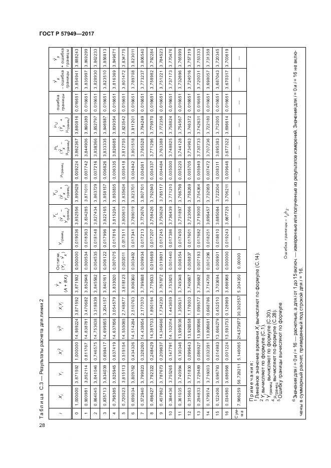 ГОСТ Р 57949-2017, страница 32