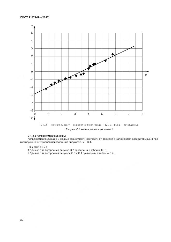 ГОСТ Р 57949-2017, страница 36