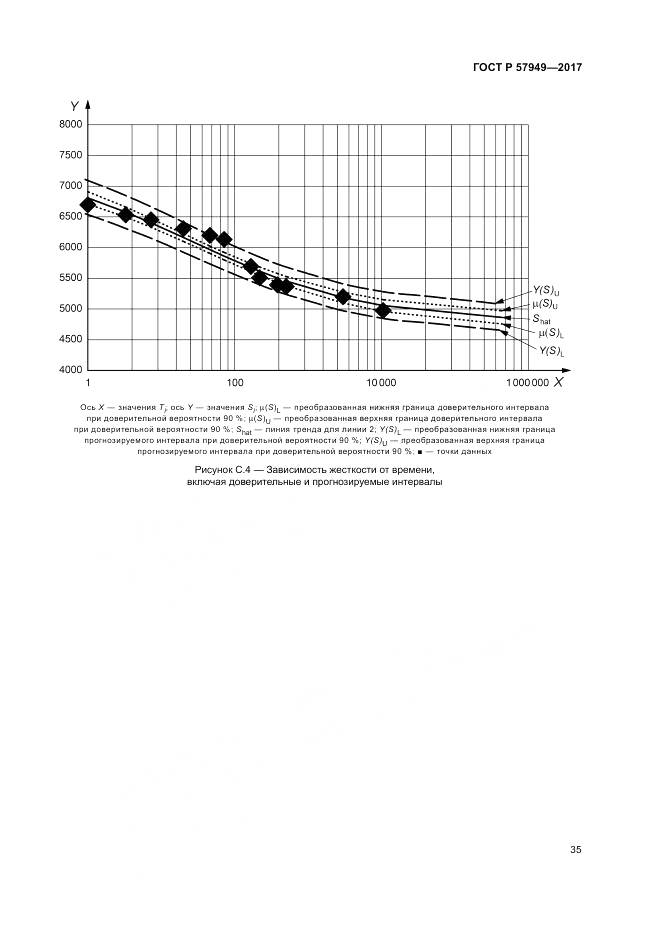 ГОСТ Р 57949-2017, страница 39
